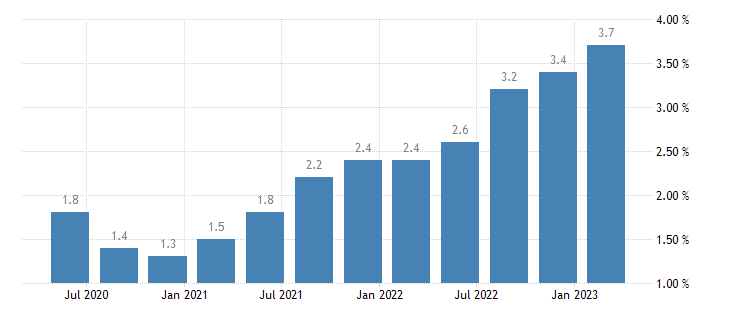 australia-wage-growth.png