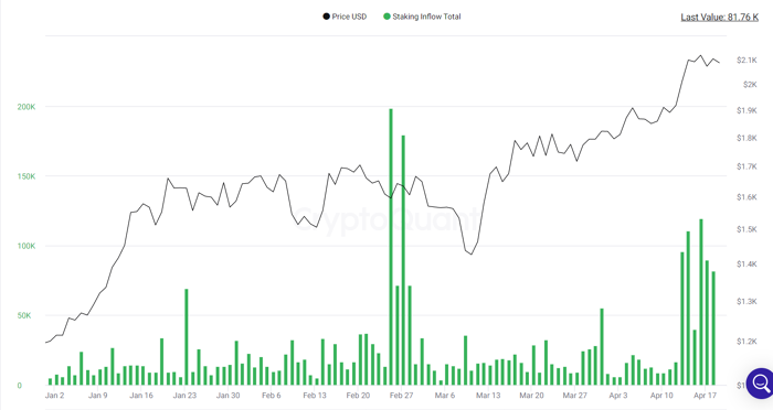 chart-description-automatically-generated-274.png