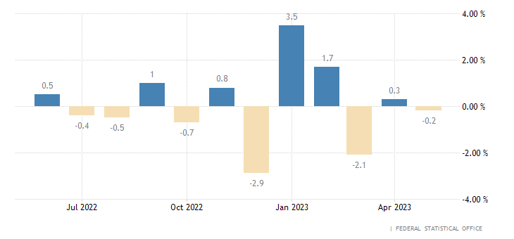 germany-industrial-production-mom.png