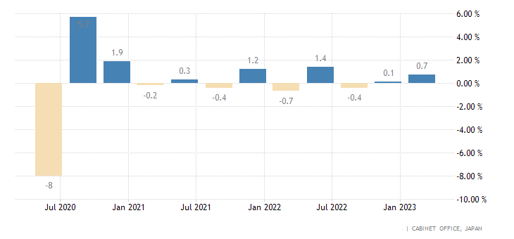 japan-gdp-growth.png