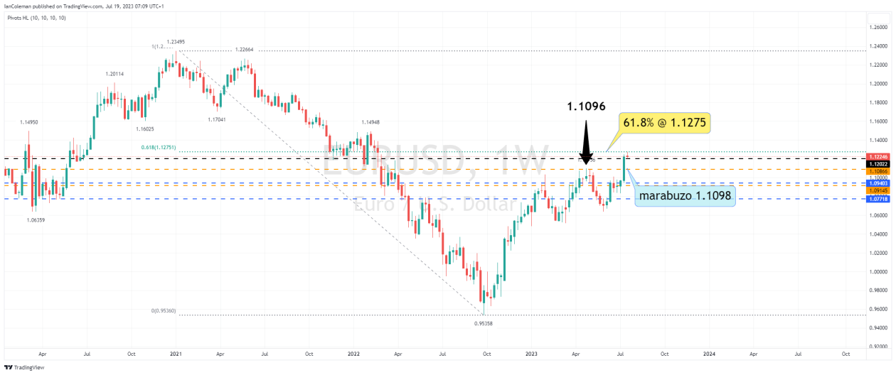 EURUSD_2023-07-19_07-09-09.png