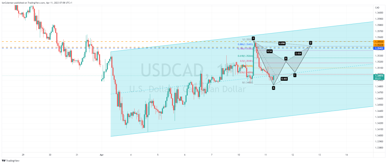 USDCAD_2023-04-11_07-58-40.png