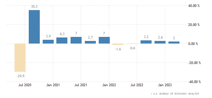 united-states-gdp-growth.png