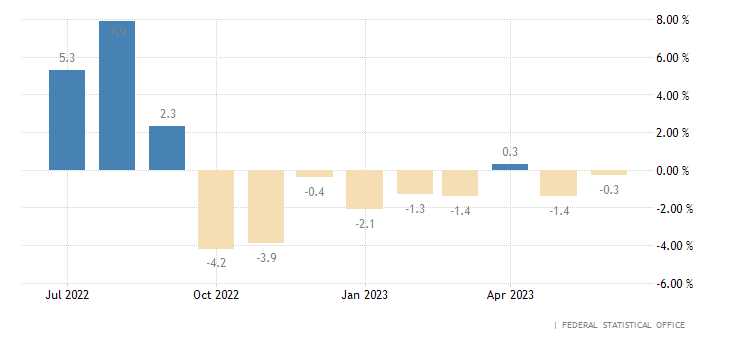 germany-producer-price-inflation-mom.png
