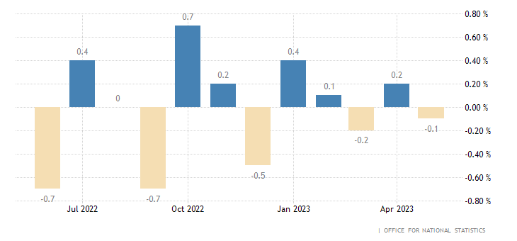 united-kingdom-monthly-gdp-mom.png