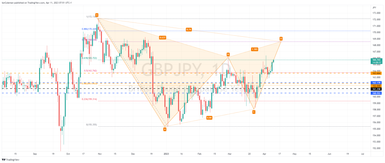 GBPJPY_2023-04-11_07-51-04.png