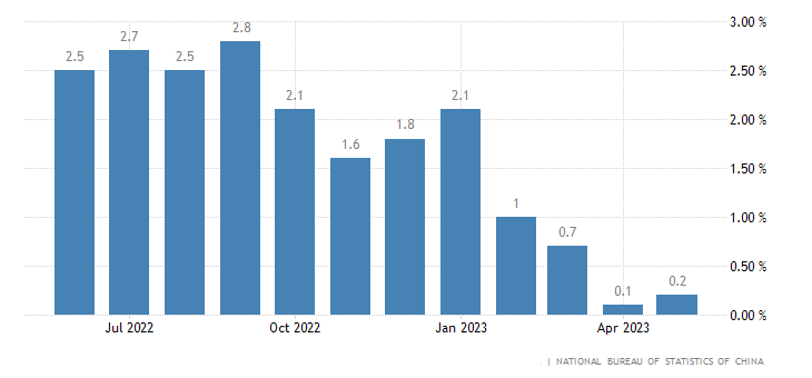 china-inflation-cpi.png