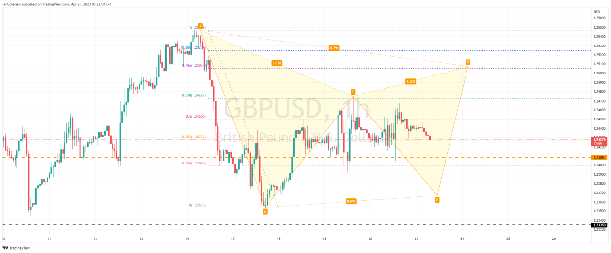 GBPUSD_2023-04-21_07-22-02.png