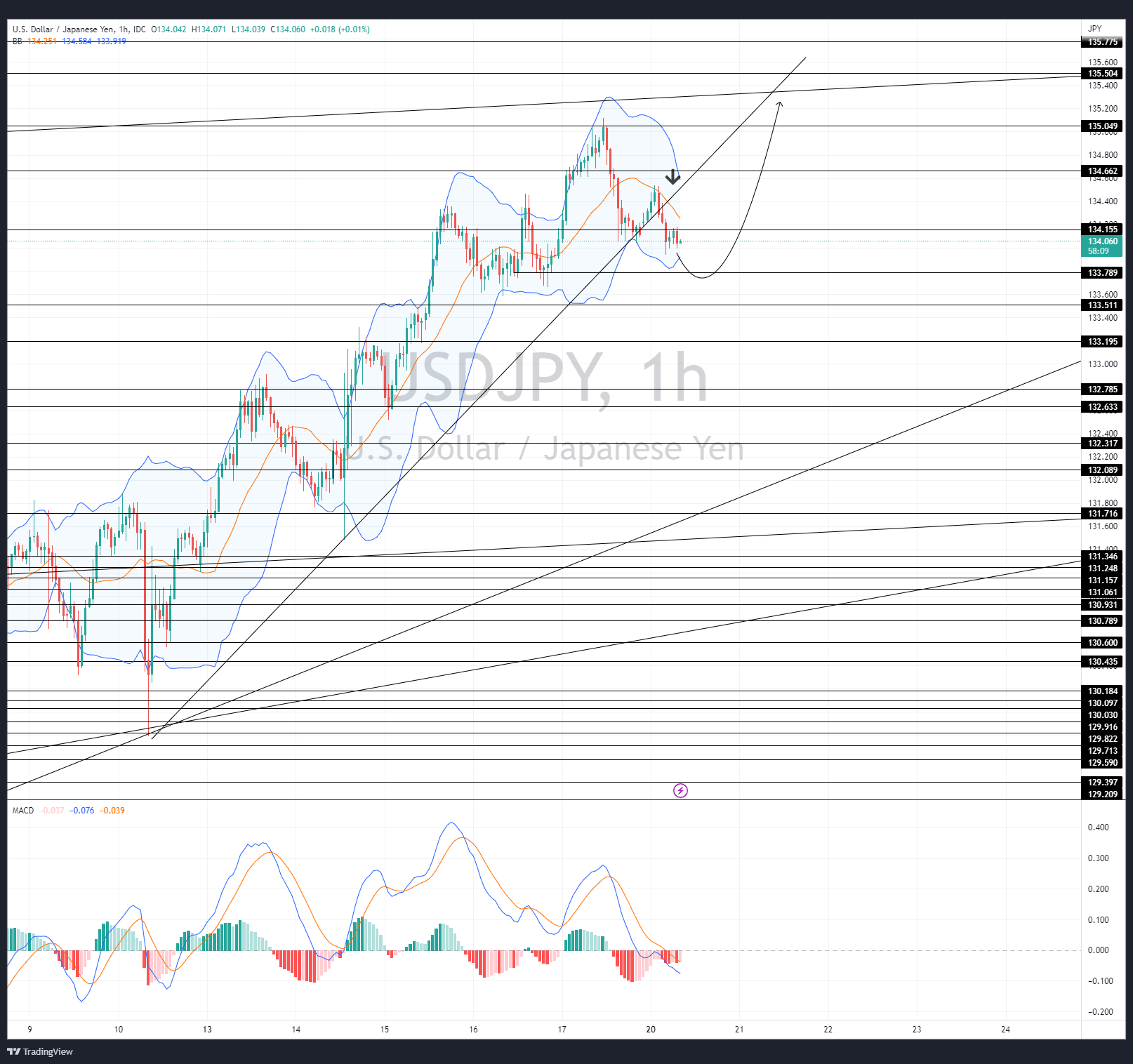 USDJPY_2023-02-20_09-01-54.png