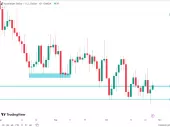 جفت ارز AUD/USD در حال بهبود حرکات است و منطقه 0.6385 را هدف قرار داده است