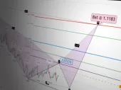 جفت ارز EUR/USD  در حال حاضر نزولی است