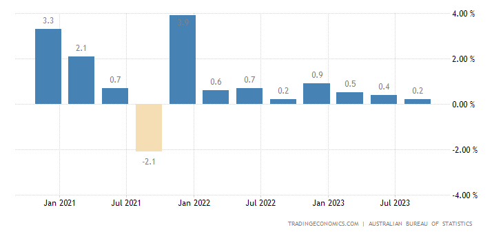 australia-gdp-growth.png