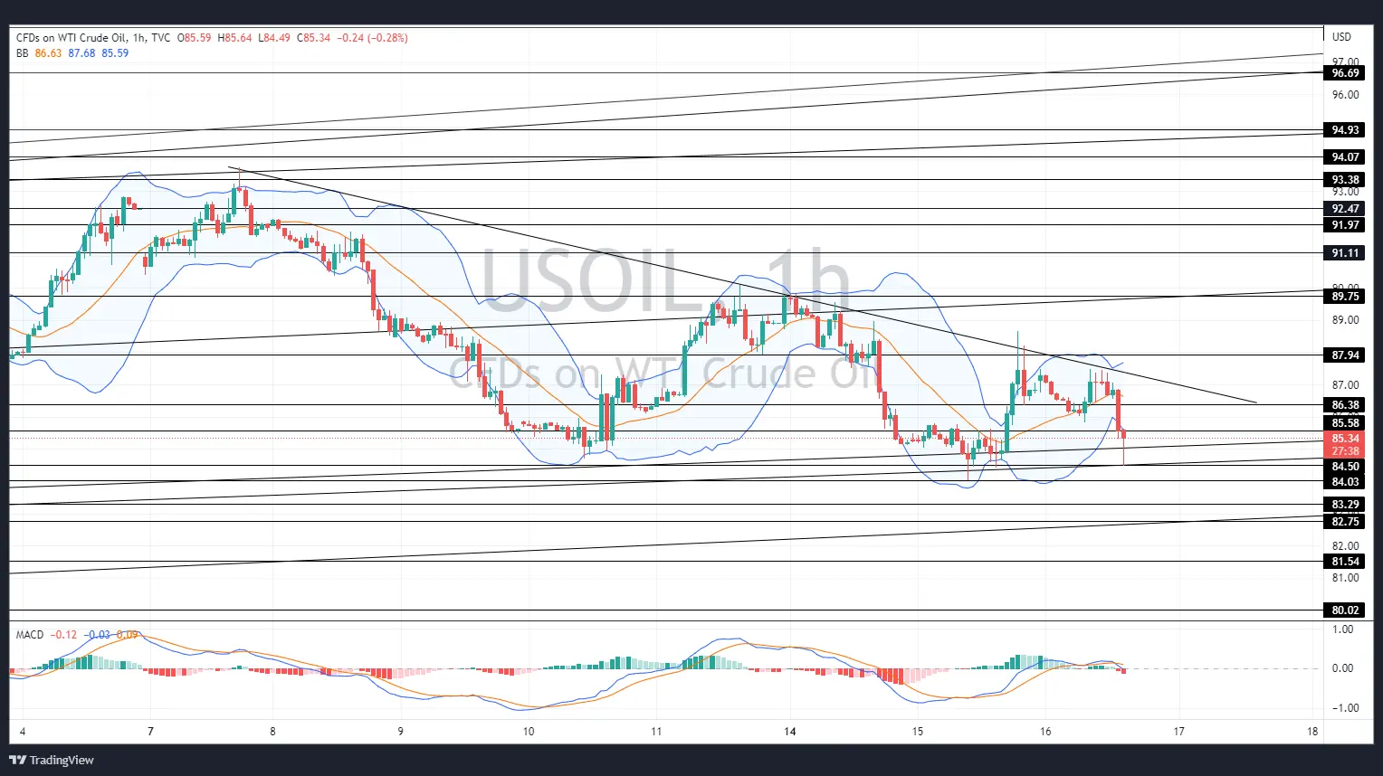 USOIL_2022-11-16_15-32-20.webp