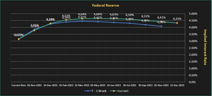 منحنی نرخ های ترمینال فدرال رزرو.png