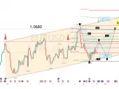 انتظار میرود جفت ارز EURUSD حرکات متلاطمی را داشته باشد در حالی که ما انتظار حرکات اصلاحی را داریم.