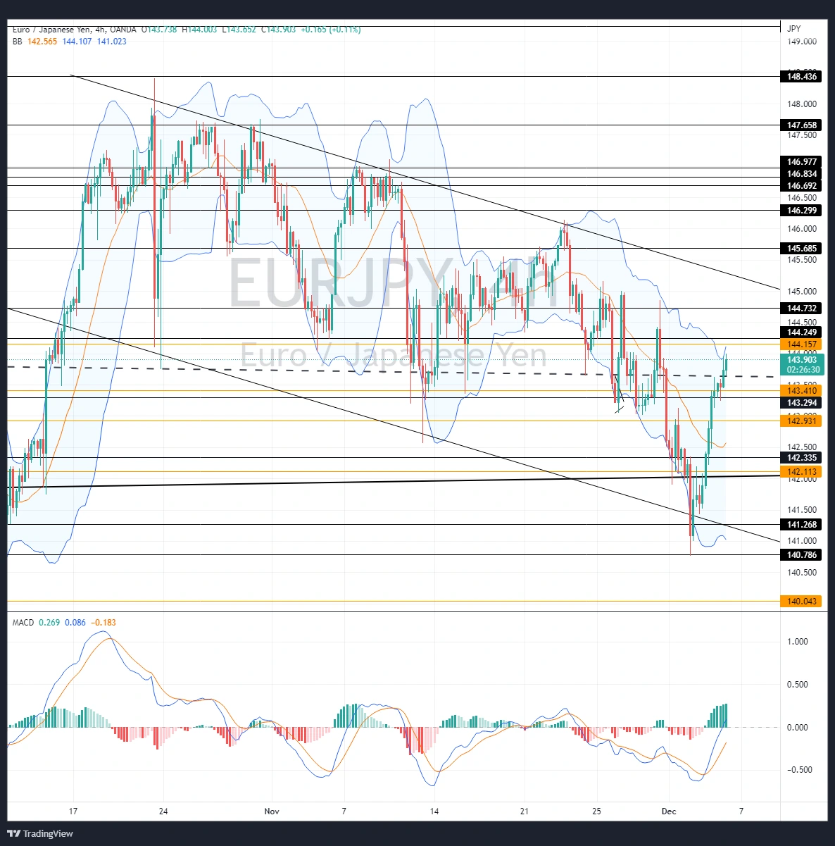 EURJPY_2022-12-06_08-33-30.webp