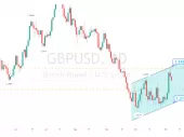 دامنه حرکات GBPUSD برای تداوم حرکات نزولی تا سطح تلاقی 1.2232