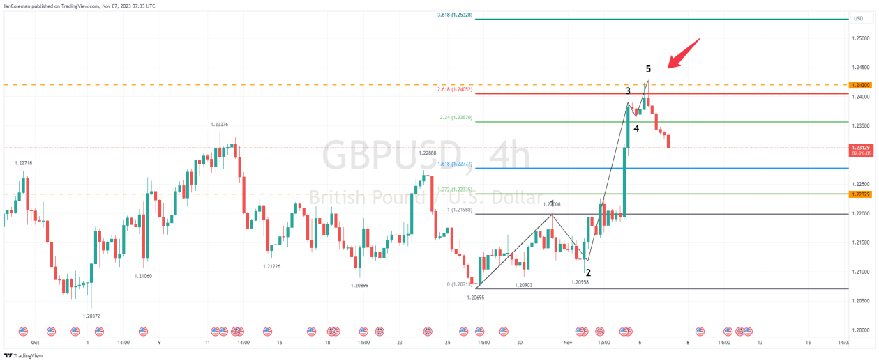 GBPUSD_2023-11-07_07-33-56.png