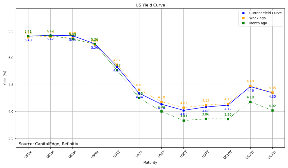 US_Yield_Curve_20240129_093905.webp