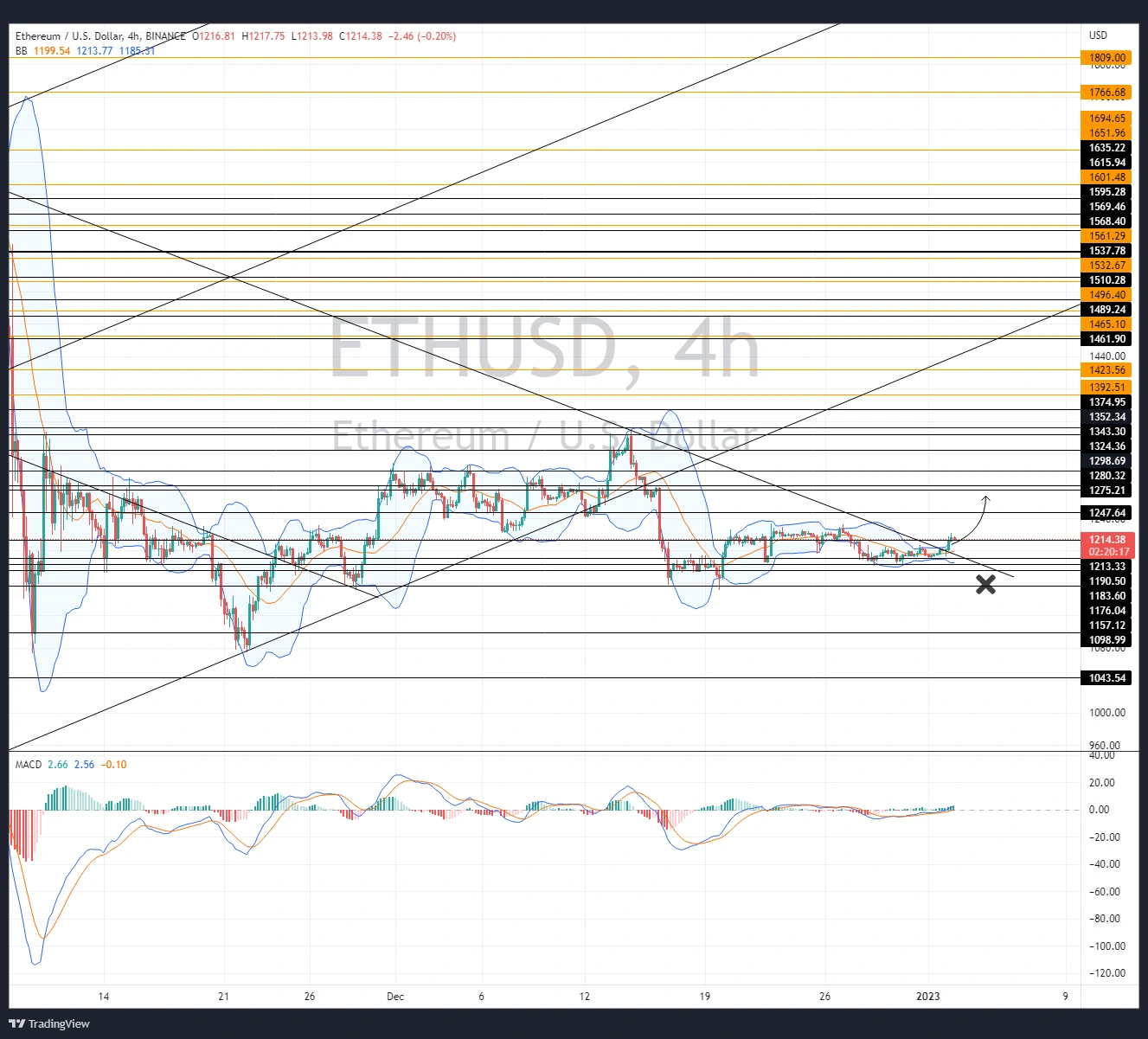 ETHUSD_2023-01-02_14-39-3888.webp