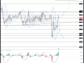 جفت ارز GBP/USD جهش دیروز را با هدف قیمت به سمت 1.2100 توسعه می دهد؛ در صورت ادامه ضعف فعلی USD، فضا برای صعود تا 1.2164 فراهم می شود