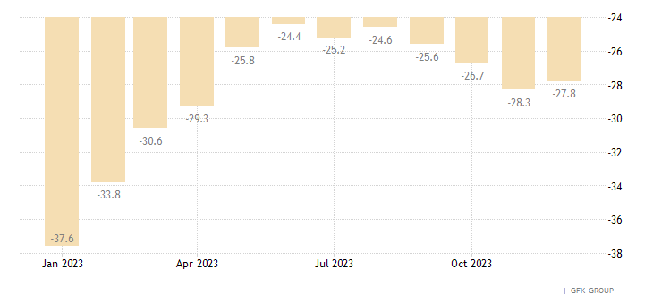 germany-consumer-confidence.png