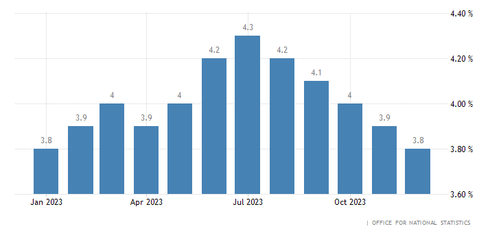 united-kingdom-unemployment-rate.png