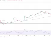 GBP/USD بالاتر از میانگین متحرک  50 روزه و 200 روزه باقی ماند.