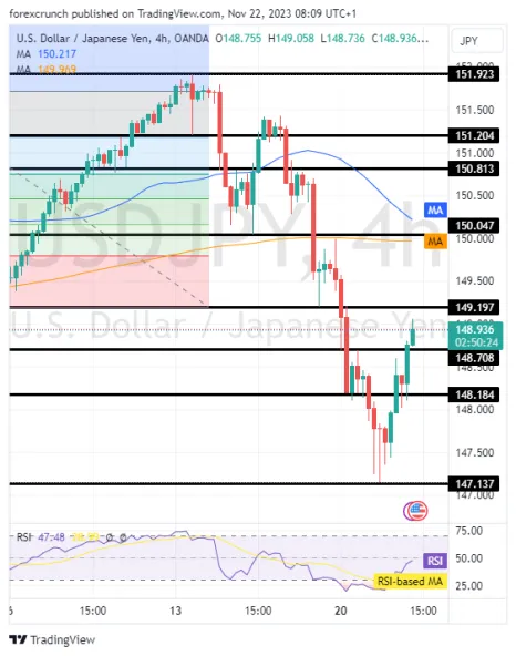 USDJPY_2023-11-22_08-09-37.webp