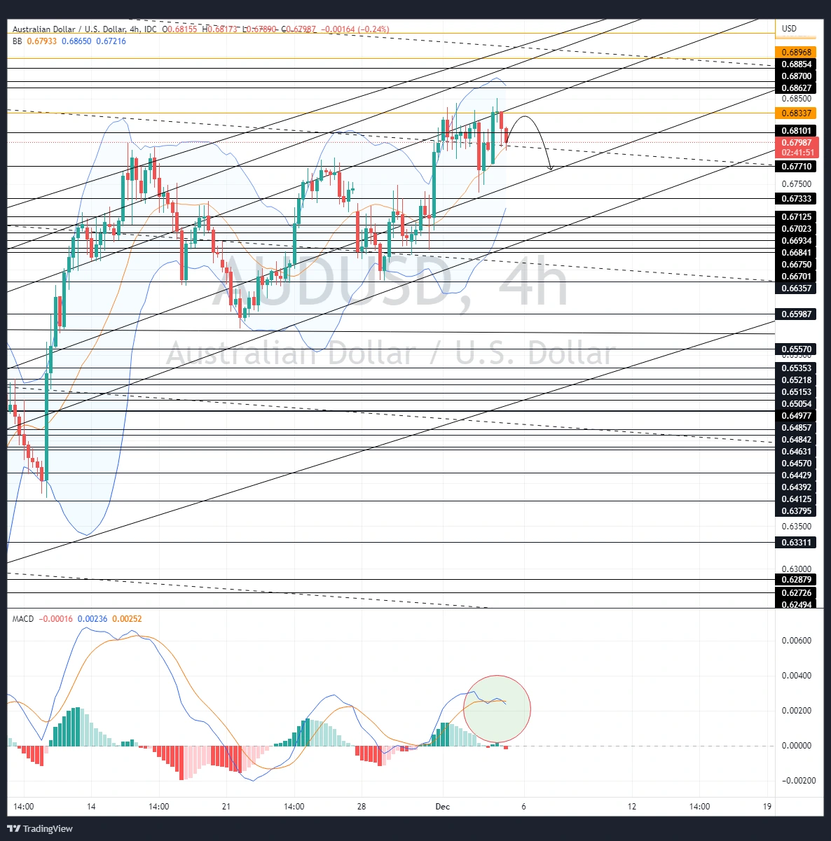 AUDUSD_2022-12-05_12-18-10.webp