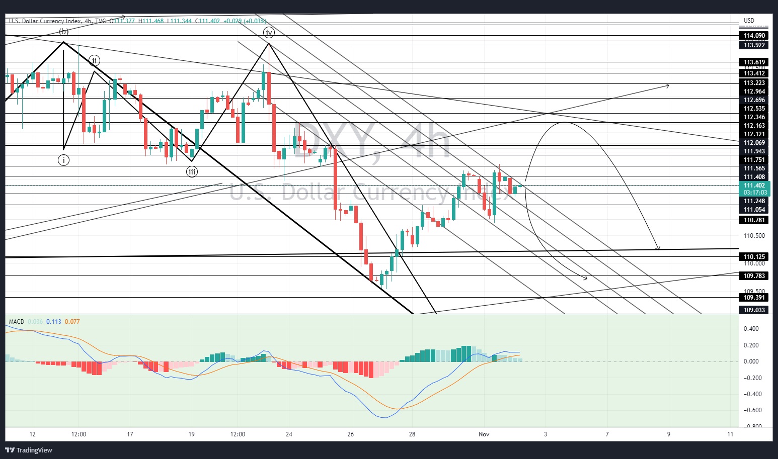 DXY_2022-11-02_08-42-54.jpg