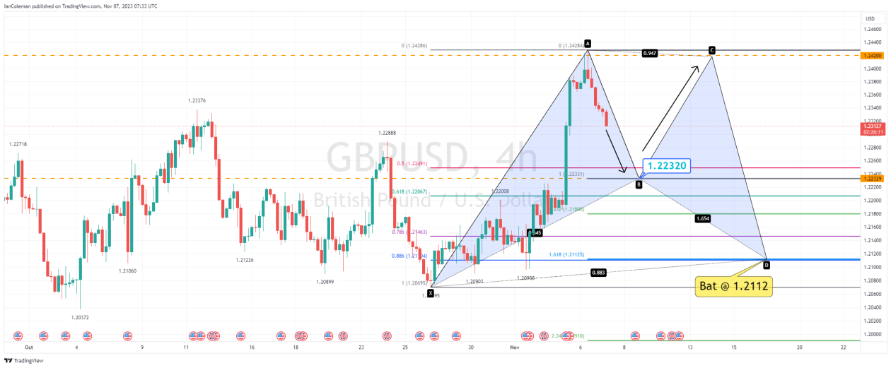 GBPUSD_2023-11-07_07-33-49.png