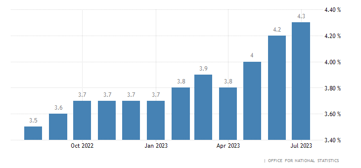 united-kingdom-unemployment-rate.png