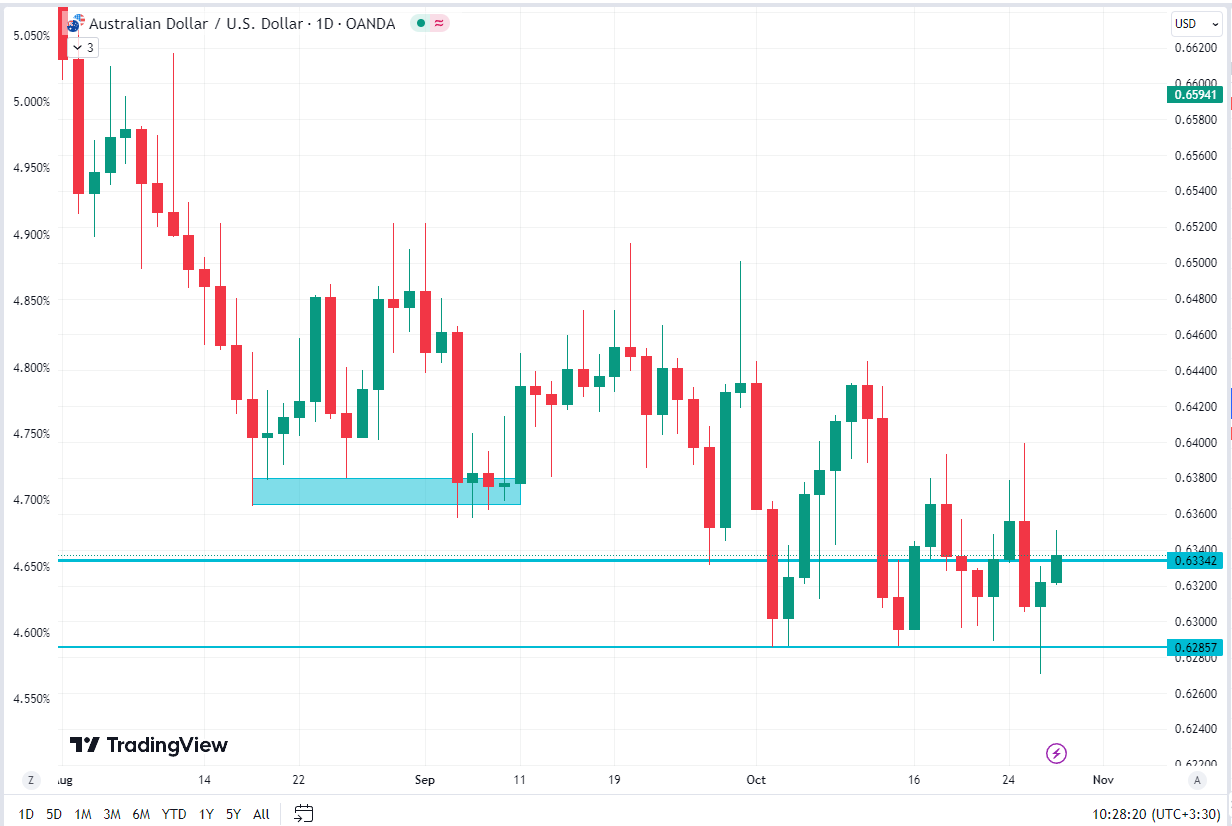 AUDUSD.png