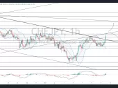 جفت ارز CHF/JPY به سمت سطوح 148.72 صعود می کند، هیچ گونه بهبودی تکنیکال میان مدت مشاهده نشده است