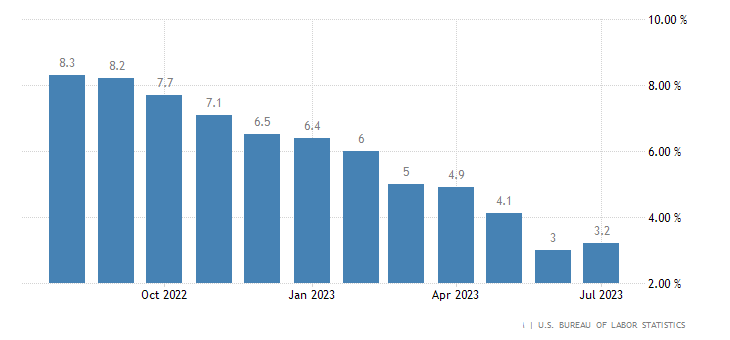 united-states-inflation-cpi.png