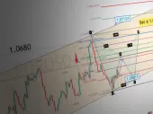 انتظار میرود جفت ارز EURUSD حرکات متلاطمی را داشته باشد در حالی که ما انتظار حرکات اصلاحی را داریم.