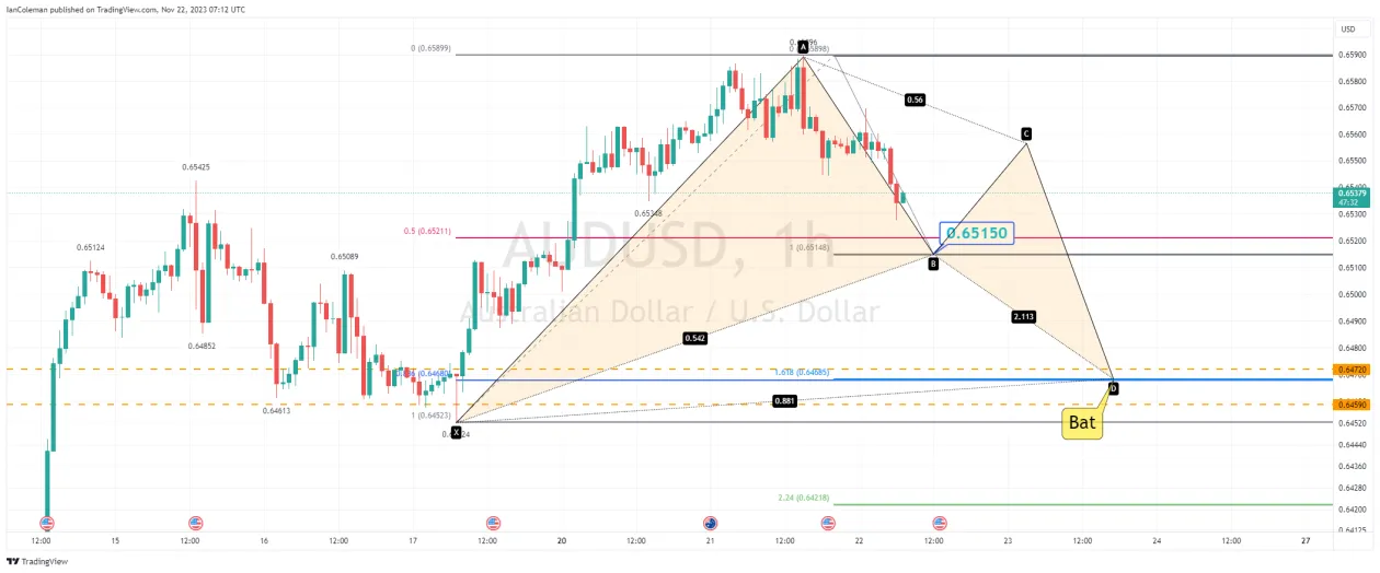 AUDUSD_2023-11-22_07-12-28.webp