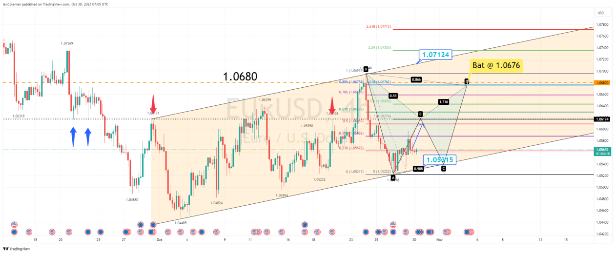 EURUSD_2023-10-30_07-05-42.png