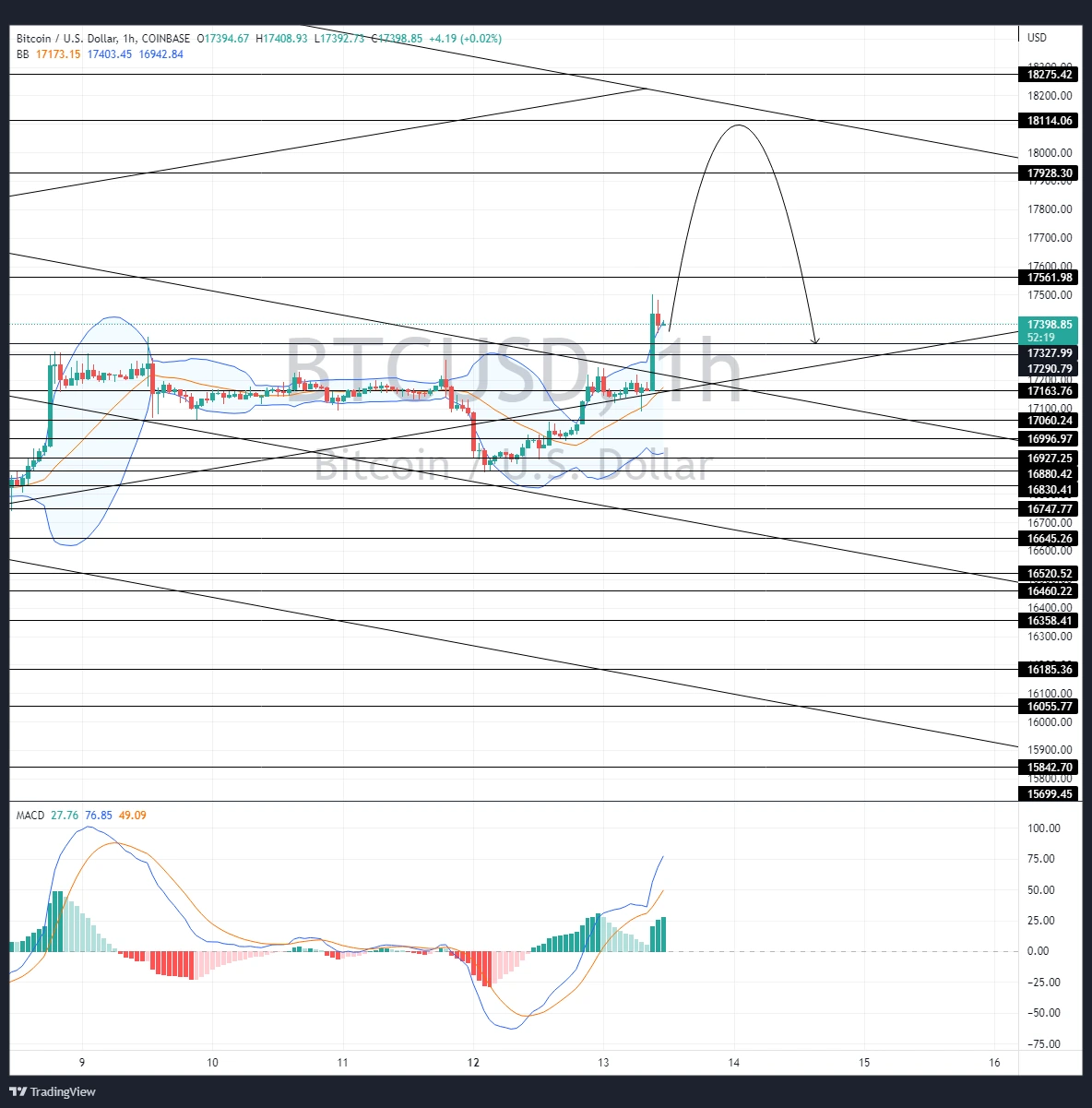 BTCUSD_2022-12-13_12-07-39.webp