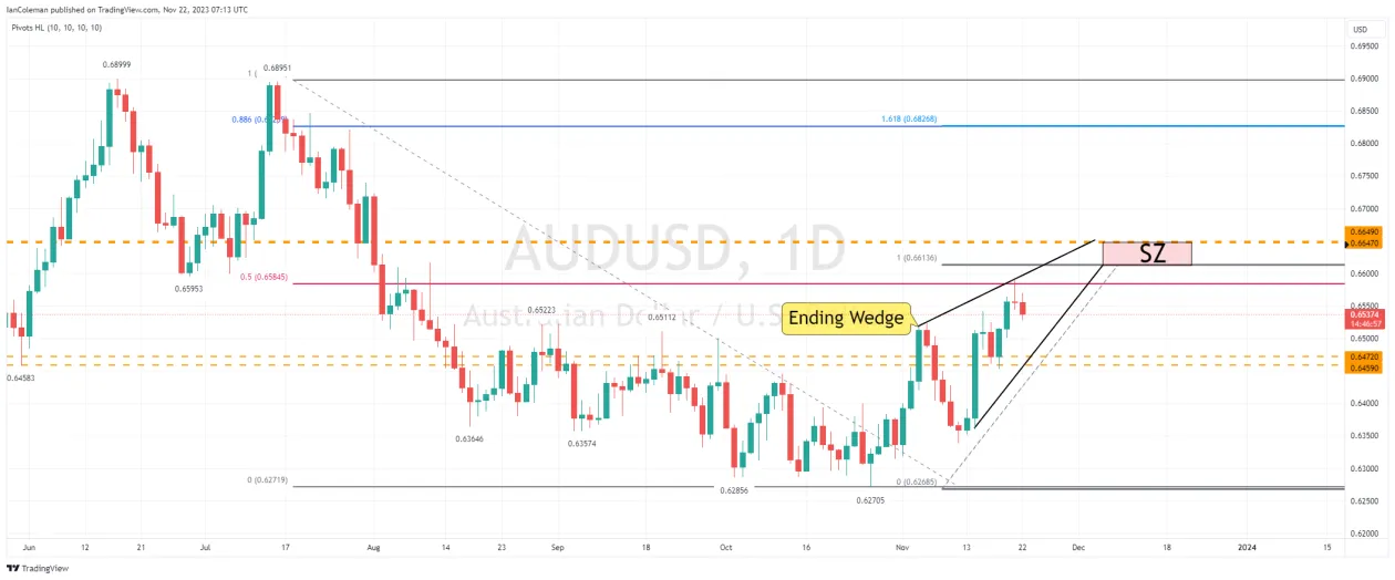 AUDUSD_2023-11-22_07-13-03.webp