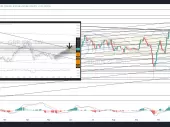 ین در برابر پوند در حال سقوط است و در بلند مدت پتانسیل صعود تا 195.88 وجود دارد