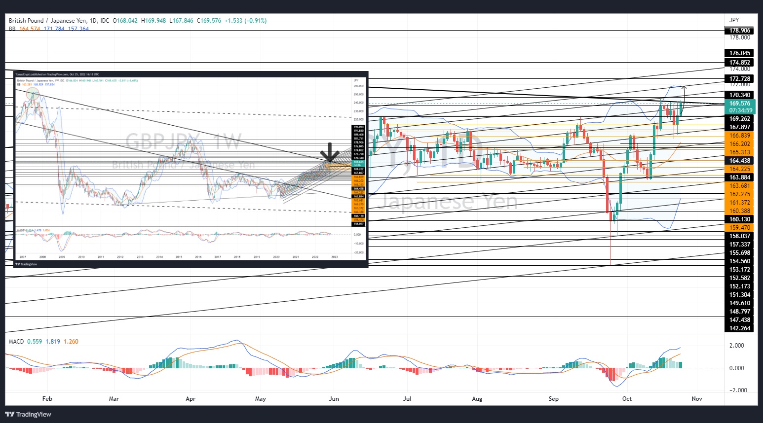 GBPJPY_2022-10-25_16-25-02.jpg