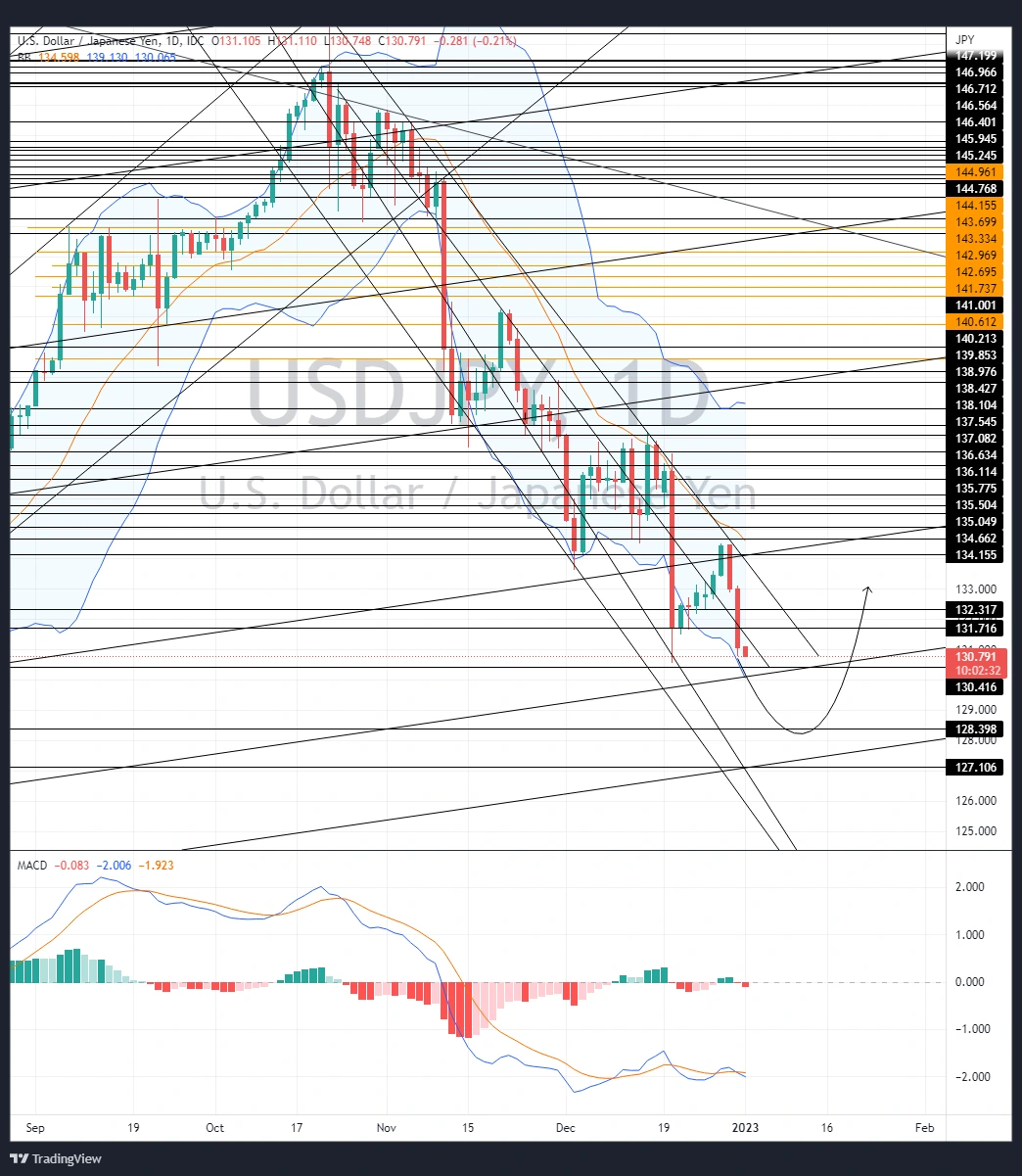 USDJPY_2023-01-02_12-57-24444444.webp