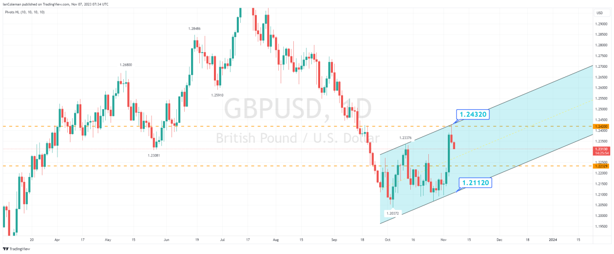 GBPUSD_2023-11-07_07-34-07.png