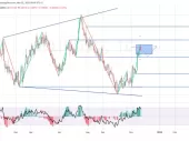 EUR/USD می تواند صعود اخیر را تصحیح کند