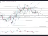 نرخ 1.5454 مانع از صعود جفت ارز GBP/CAD شد، توجهات معطوف 1.5348 است