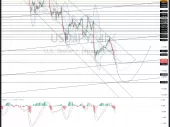 جفت ارز USD/JPY به عنوان مقدمه ای برای چرخش صعودی احتمالی در میان مدت، به سمت 130.19 و پایین تر حرکت می کند