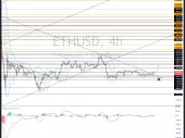 اتریوم ETH/USD در نرخ 1215 دلار ساختار تکنیکال نزولی را پشت سر می گذارد و در انتظار تایید گزینه های صعودی بیشتر است