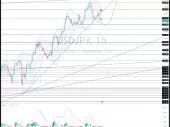 جفت ارز USD/JPY ضعیف باقی می ماند، در 133.79 و 133.51 به دنبال حمایت است؛ هرچند که با رشد قیمت به بالای 134.15، صعودی می شود